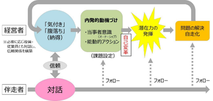 伴走支援モデルフレームワーク