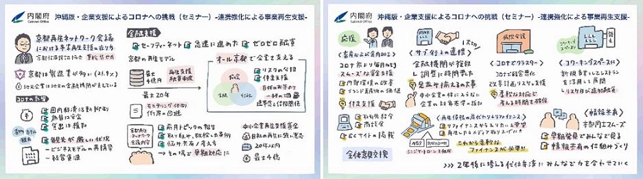 グラフィックレコーディング