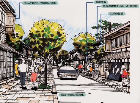 街なみ整備助成事業