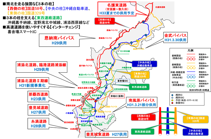 ハシゴ道路ネットワーク